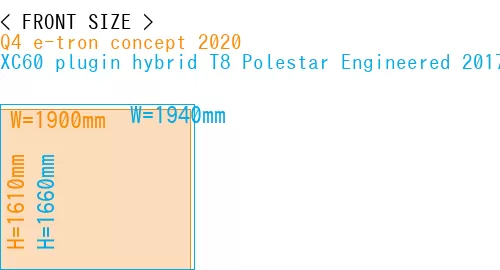 #Q4 e-tron concept 2020 + XC60 plugin hybrid T8 Polestar Engineered 2017-